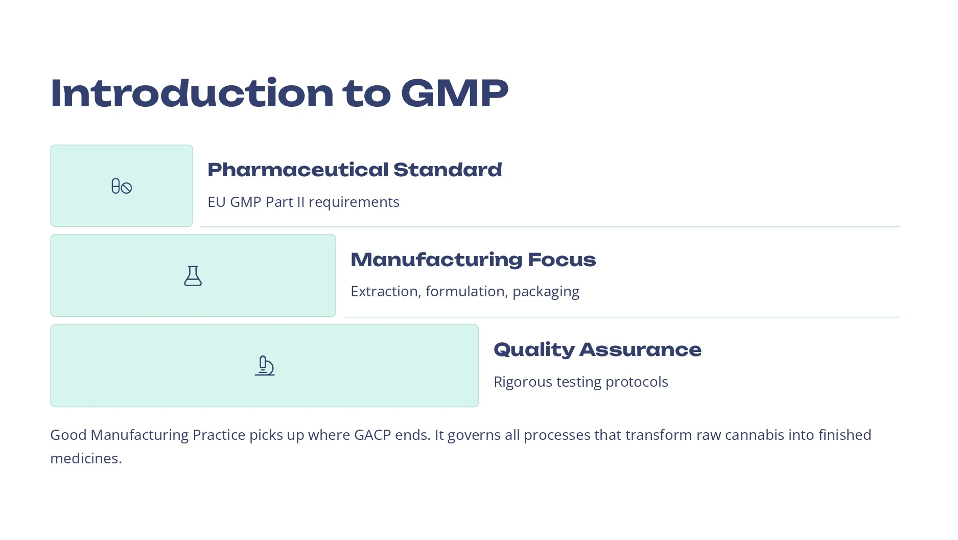 Medical-Cannabis-GACP-and-GMP-Post-Harvest-Standards (5)