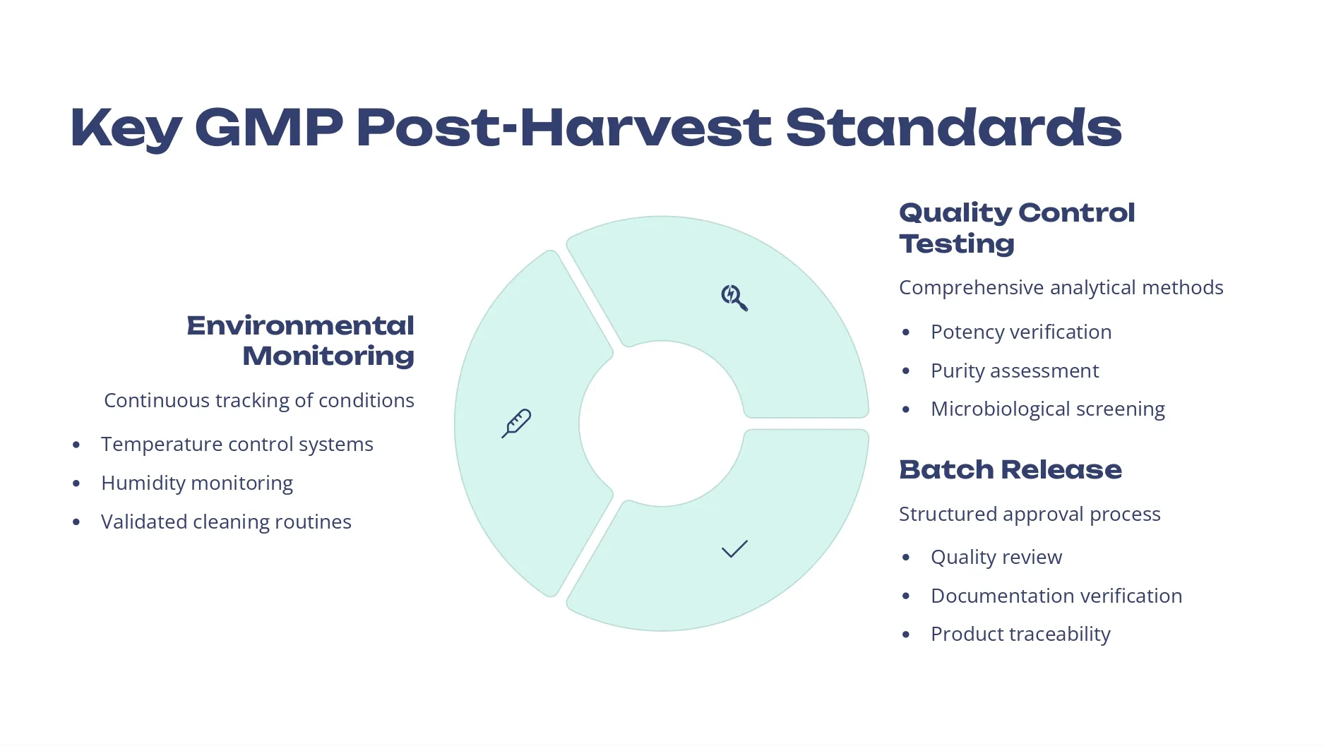 Medical-Cannabis-GACP-and-GMP-Post-Harvest-Standards (6)